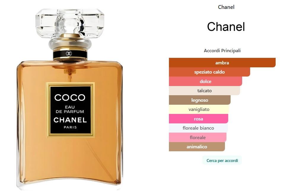 Coco Eau de Parfum di Chanel