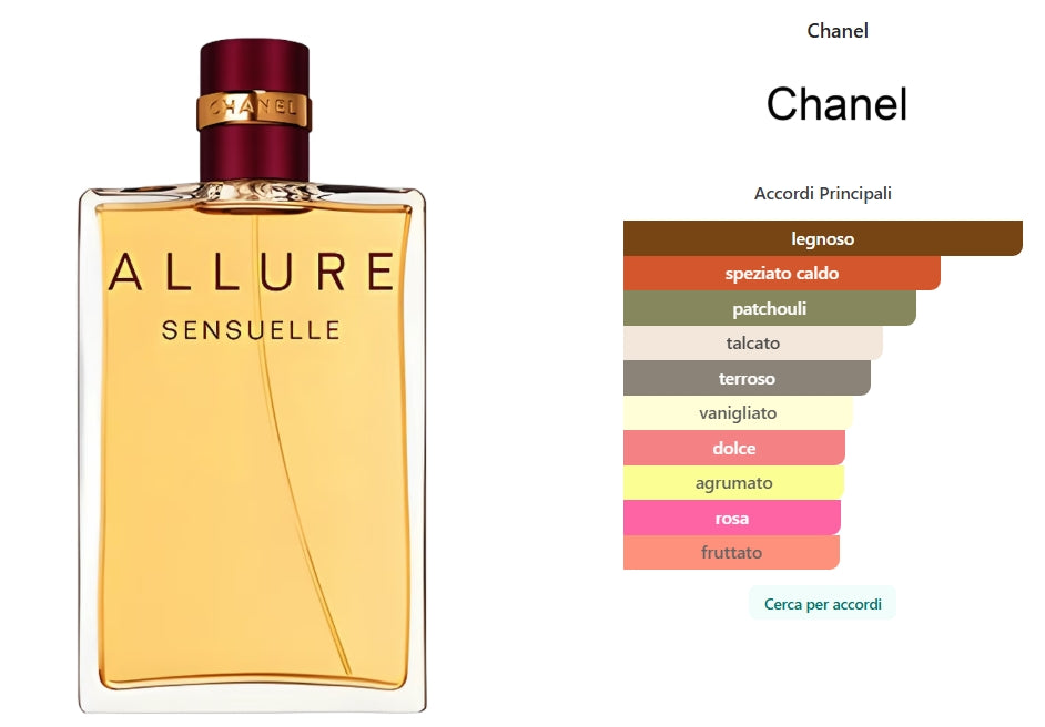 Allure Sensuelle Eau de Parfum di Chanel