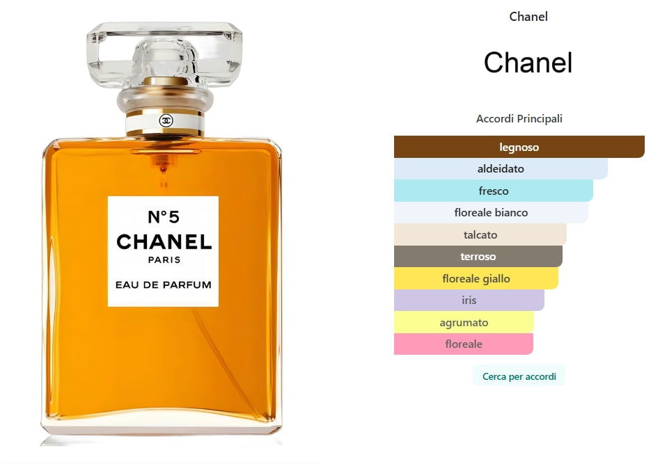 Chanel N°5 Eau de Parfum di Chanel
