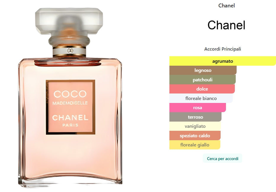 Coco Mademoiselle Eau de Parfum di Chanel