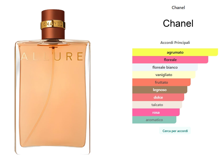 Allure Eau de Parfum di Chanel