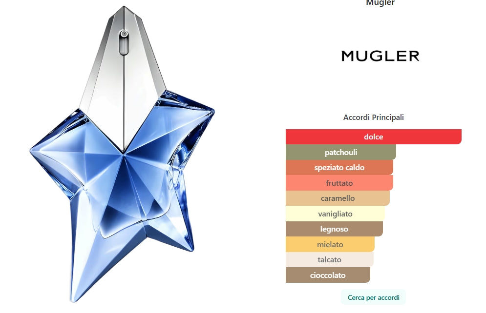 Angel di Mugler Eau de Parfum