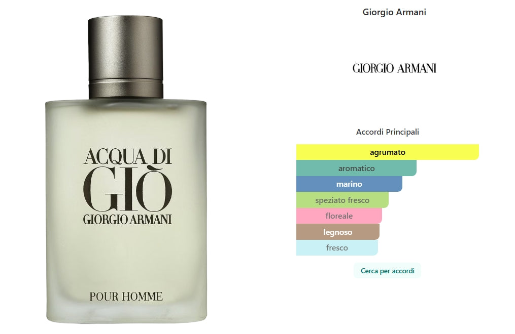 Acqua di Giò Eau de Toilette di Giorgio Armani 100ml