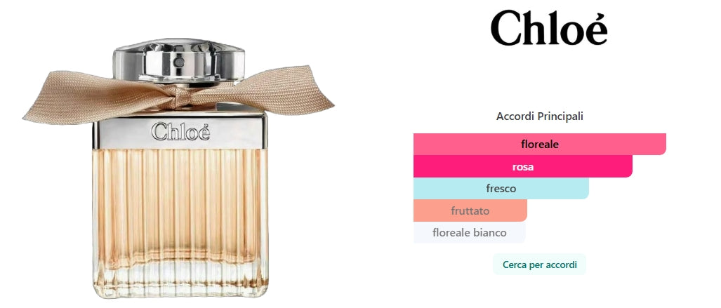 Chloé Eau de Parfum di Chloé 100ml