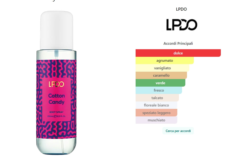 Cotton Candy di LPDO 250ml