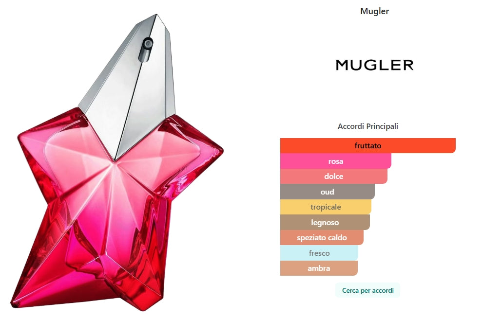 Angel Nova di Mugler Eau de Parfum 100ml