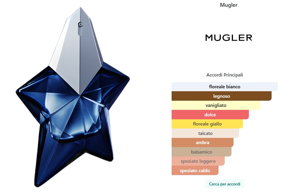 Angel Elixir di Mugler Eau de Parfum 100ml