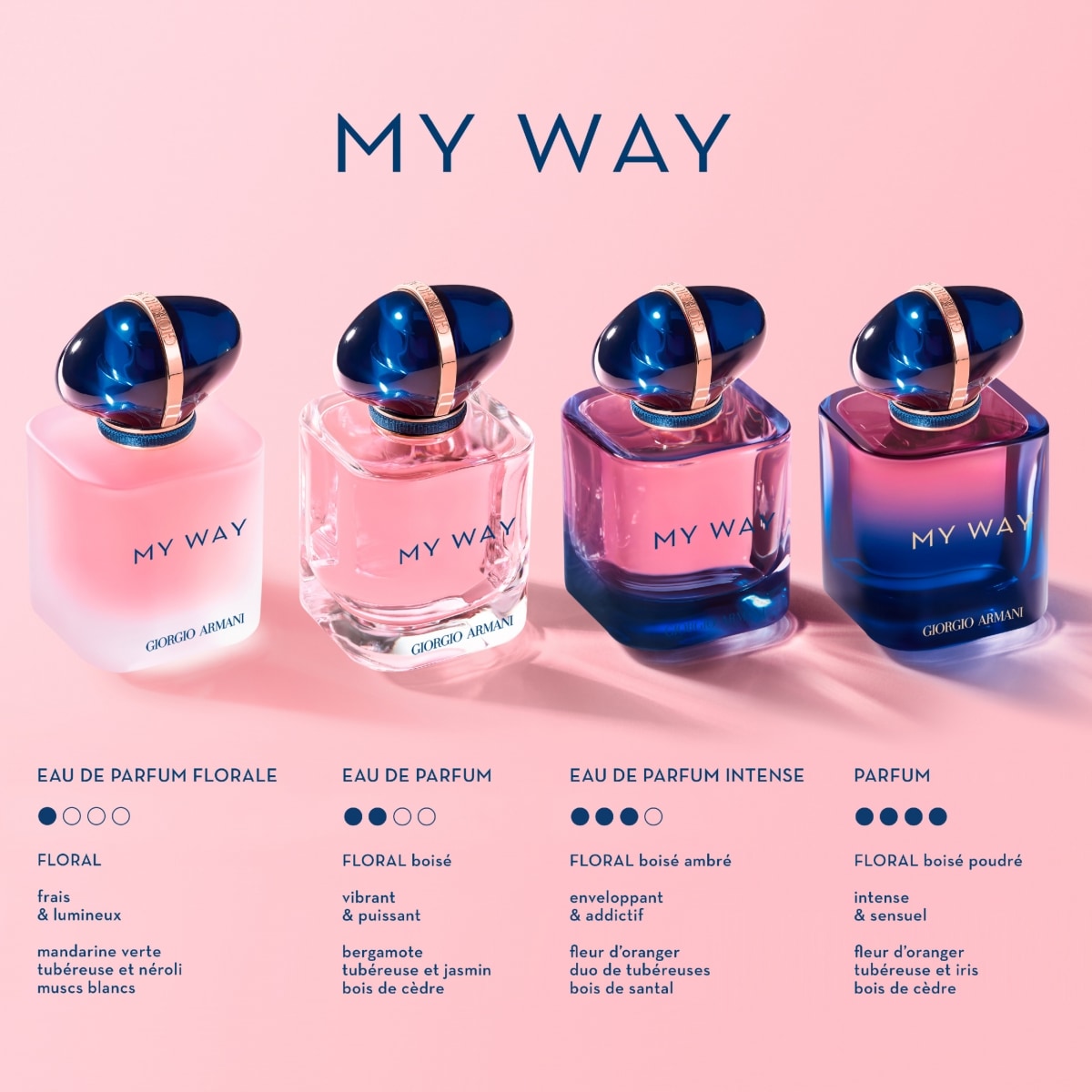 My Way Parfum di Giorgio Armani